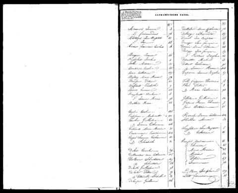 Open original Digitaal object