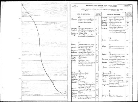 Open original Digitaal object