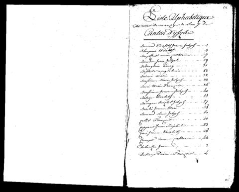 Open original Digitaal object