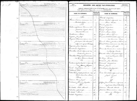 Open original Digitaal object