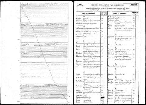 Open original Digitaal object