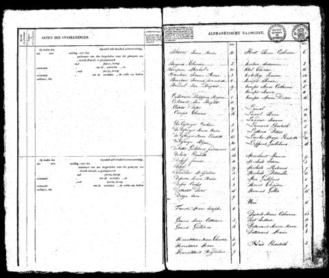 Open original Digitaal object