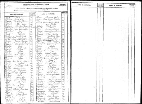 Open original Digitaal object