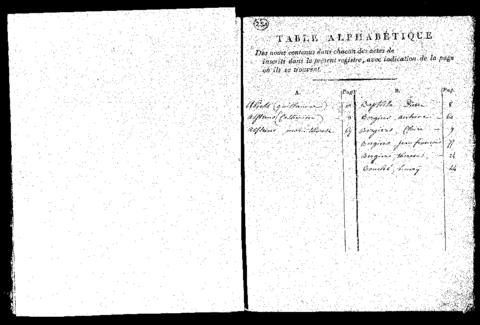 Open original Digitaal object