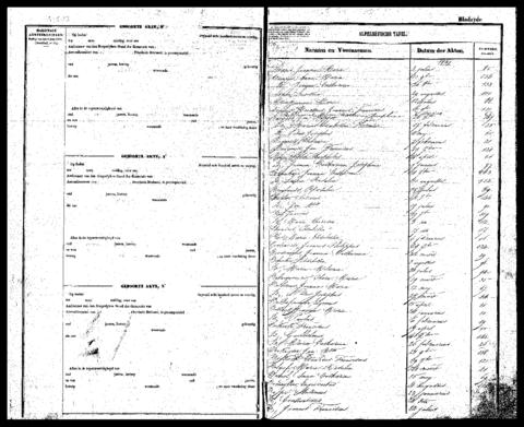 Open original Digitaal object