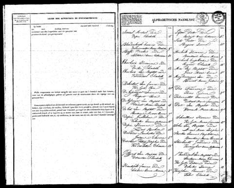 Open original Digitaal object