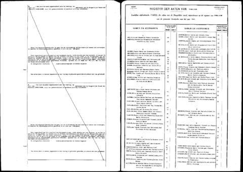 Open original Digitaal object