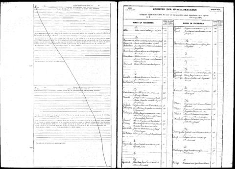 Open original Digitaal object