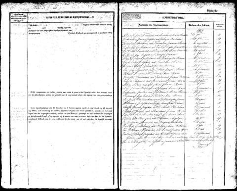 Open original Digitaal object