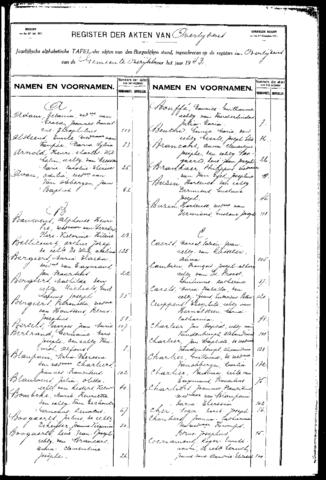 Open original Digitaal object