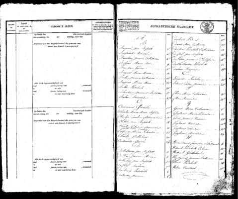 Open original Digitaal object