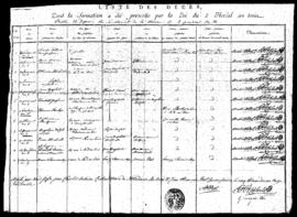 1795_1801_an_V_IX_Liste_de_deces