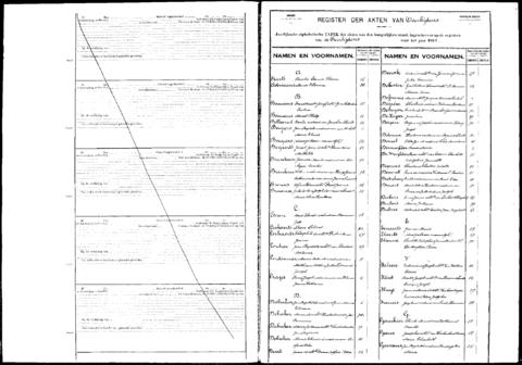 Open original Digitaal object